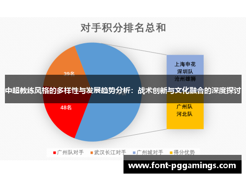 中超教练风格的多样性与发展趋势分析：战术创新与文化融合的深度探讨