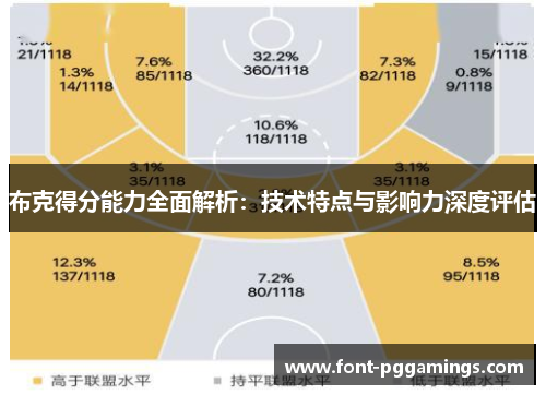 布克得分能力全面解析：技术特点与影响力深度评估