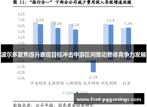 波尔多聚焦提升表现目标冲击中游区间推动整体竞争力发展