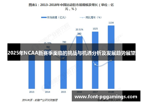 2025年NCAA新赛季面临的挑战与机遇分析及发展趋势展望