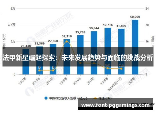 法甲新星崛起探索：未来发展趋势与面临的挑战分析
