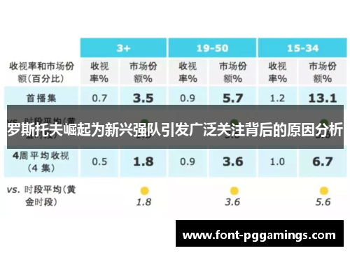 罗斯托夫崛起为新兴强队引发广泛关注背后的原因分析