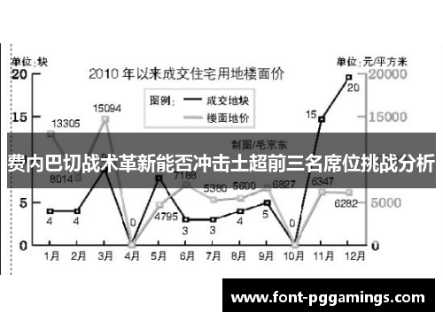 费内巴切战术革新能否冲击土超前三名席位挑战分析