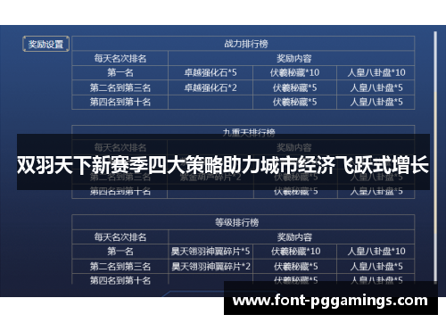 双羽天下新赛季四大策略助力城市经济飞跃式增长