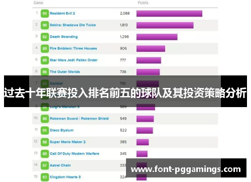 过去十年联赛投入排名前五的球队及其投资策略分析