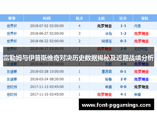 富勒姆与伊普斯维奇对决历史数据揭秘及近期战绩分析