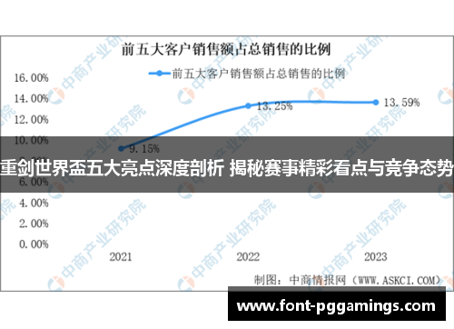 重剑世界盃五大亮点深度剖析 揭秘赛事精彩看点与竞争态势