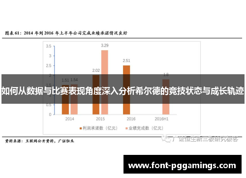 如何从数据与比赛表现角度深入分析希尔德的竞技状态与成长轨迹