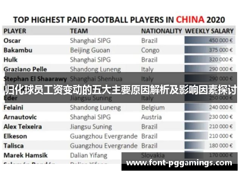 归化球员工资变动的五大主要原因解析及影响因素探讨