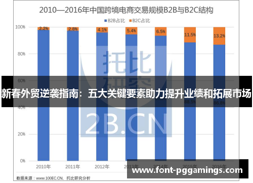 新春外贸逆袭指南：五大关键要素助力提升业绩和拓展市场