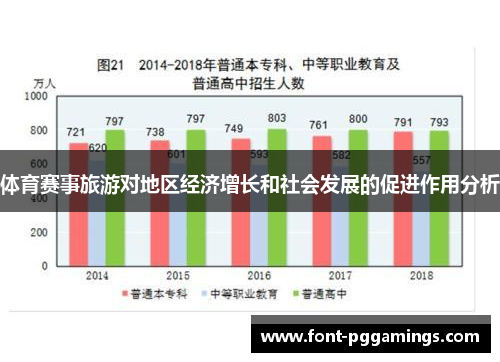 体育赛事旅游对地区经济增长和社会发展的促进作用分析