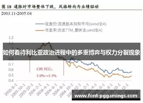 如何看待利比亚政治进程中的多重博弈与权力分裂现象