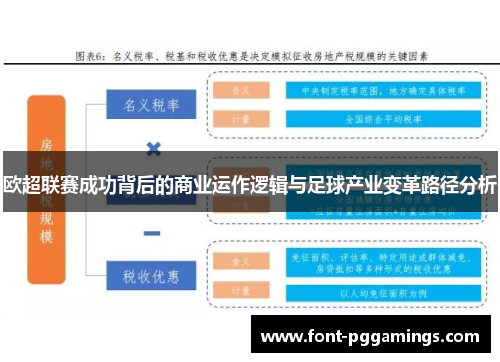 欧超联赛成功背后的商业运作逻辑与足球产业变革路径分析 欧超联赛成功背后的商业运作逻辑与足球产业变革路径分析
