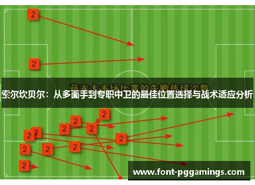 索尔坎贝尔:从多面手到专职中卫的最佳位置选择与战术适应分析 索尔坎贝尔:从多面手到专职中卫的最佳位置选择与战术适应分析