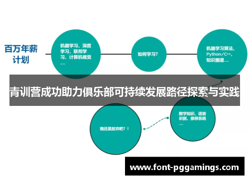 青训营成功助力俱乐部可持续发展路径探索与实践