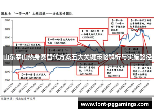 山东泰山热身赛替代方案五大关键策略解析与实施路径 山东泰山热身赛替代方案五大关键策略解析与实施路径