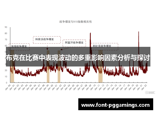 布克在比赛中表现波动的多重影响因素分析与探讨