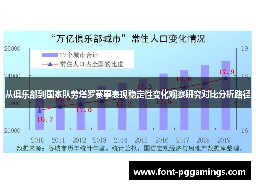 从俱乐部到国家队劳塔罗赛事表现稳定性变化观察研究对比分析路径