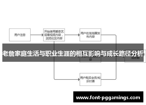 老詹家庭生活与职业生涯的相互影响与成长路径分析