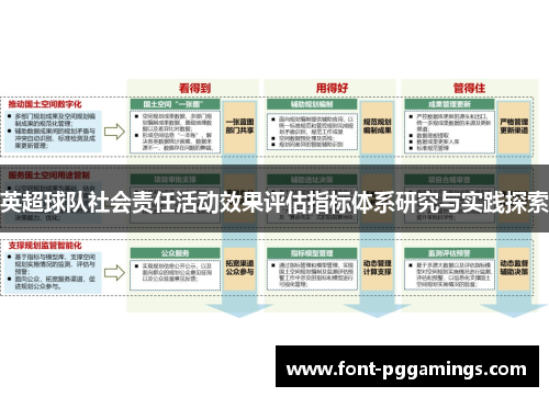 英超球队社会责任活动效果评估指标体系研究与实践探索