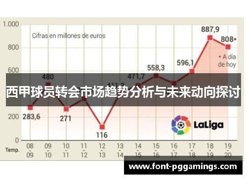 西甲球员转会市场趋势分析与未来动向探讨