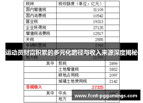 运动员财富积累的多元化路径与收入来源深度揭秘