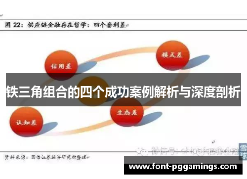 铁三角组合的四个成功案例解析与深度剖析